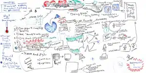 White Board Brainstorm