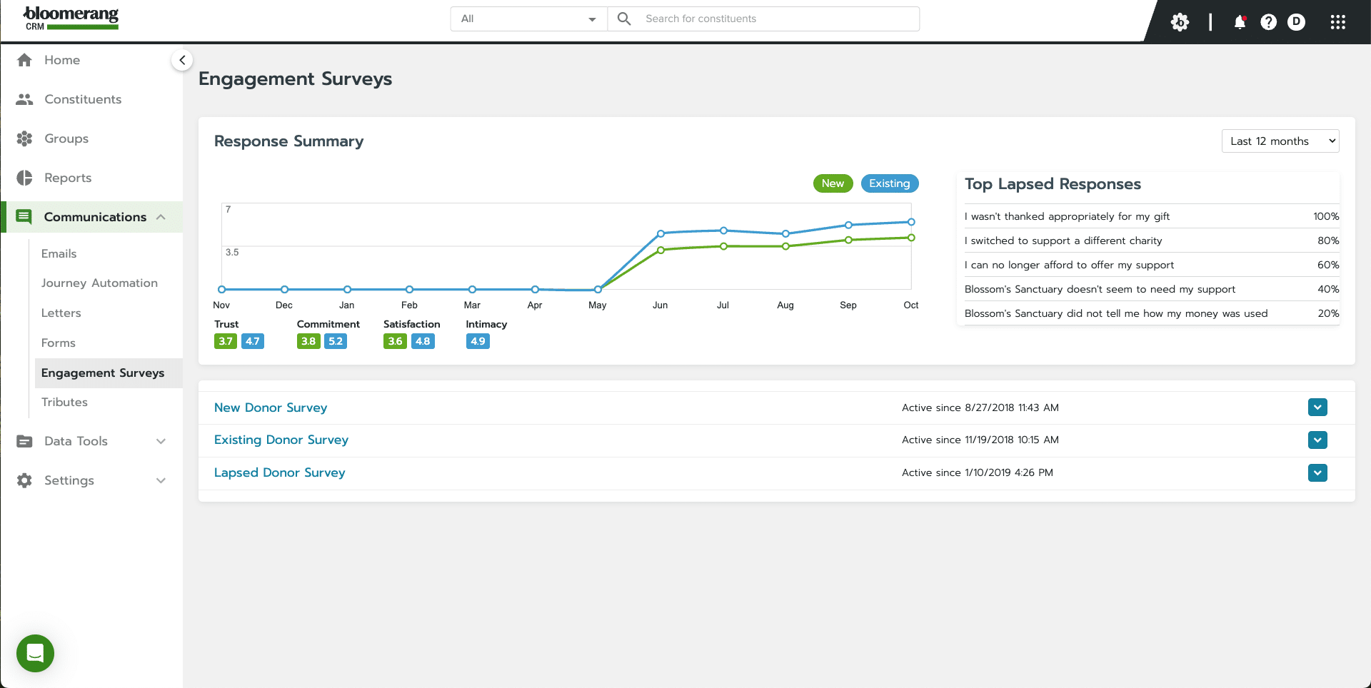 Screenshot that displays the CRM dashboard showing how Bloomerang users can automatically send email surveys to donors that measure satisfaction, commitment, intimacy, and trust in your organization.