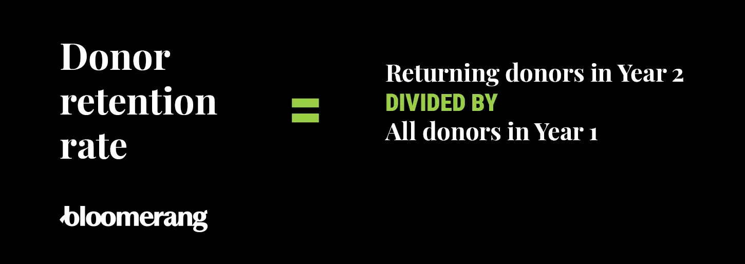 Donor retention rate equation