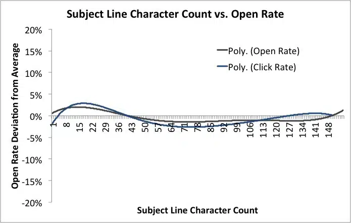 Graph11