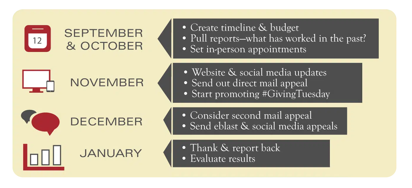 year-end giving timeline