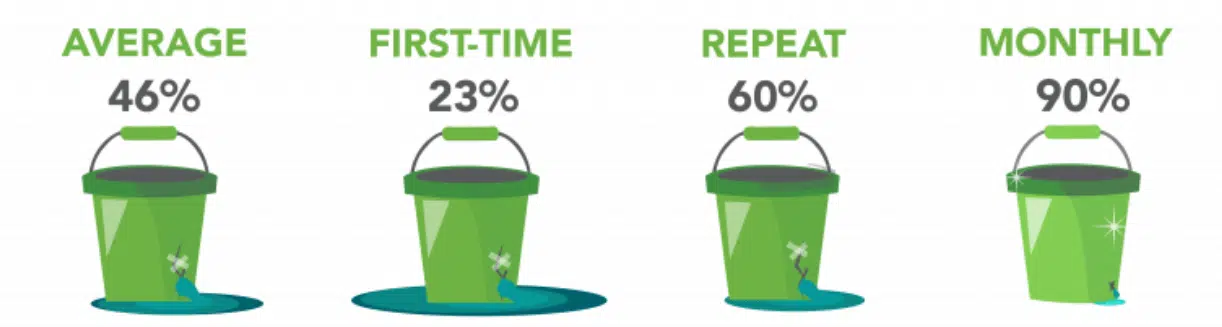 keep your recurring donors