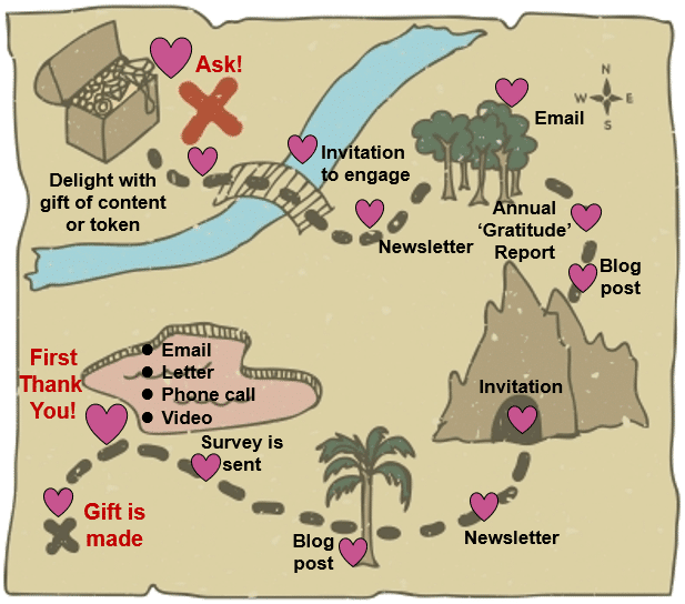 lapsed nonprofit donors