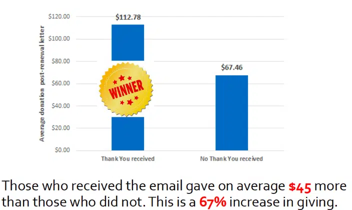 next direct mail appeal