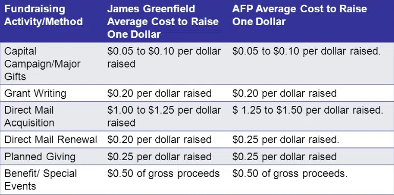 nonprofit special events