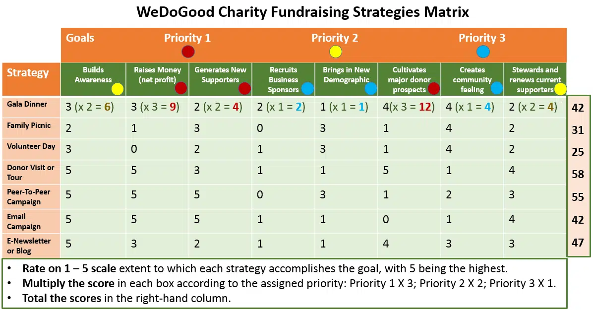 nonprofit special events