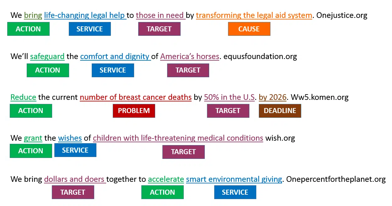 revised nonprofit mission statement