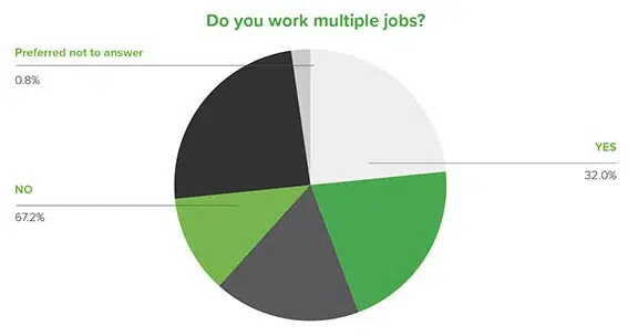 multiple jobs graphic
