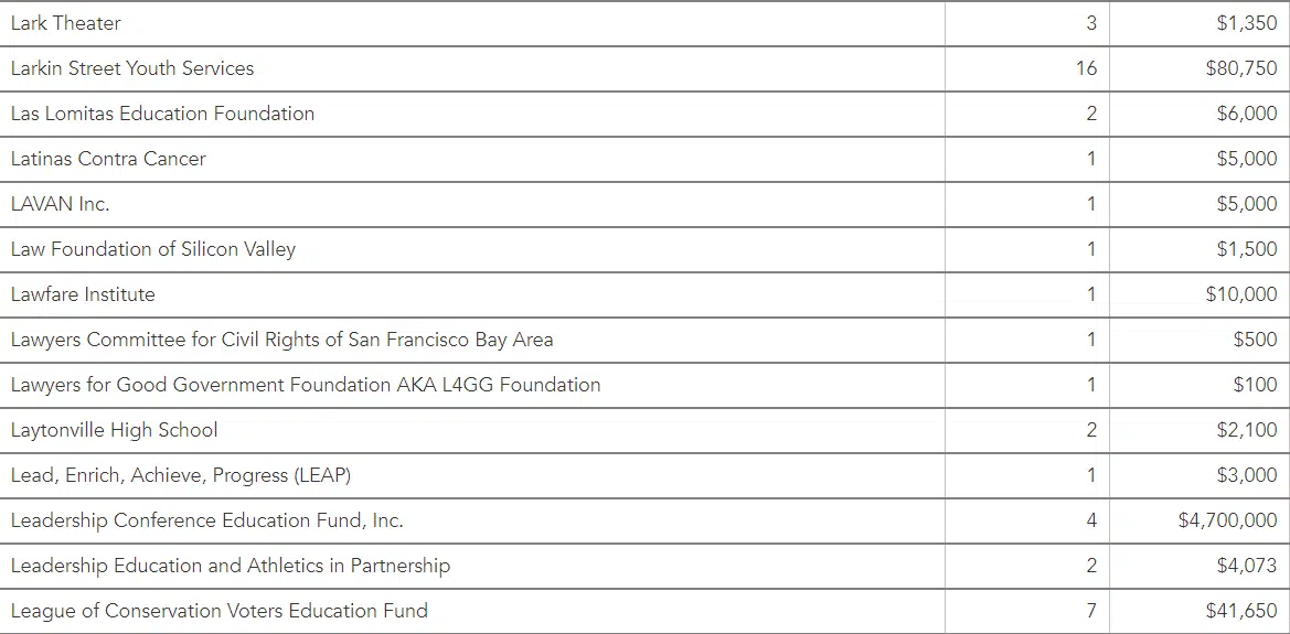 donor advised funds