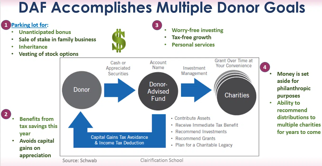 donor advised funds