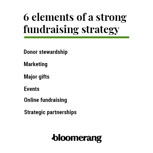 These are the six elements of a strong fundraising strategy. 