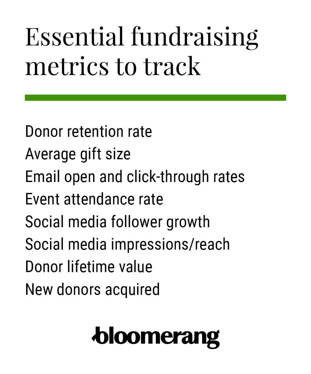 Essential fundraising metrics to track (listed below)
