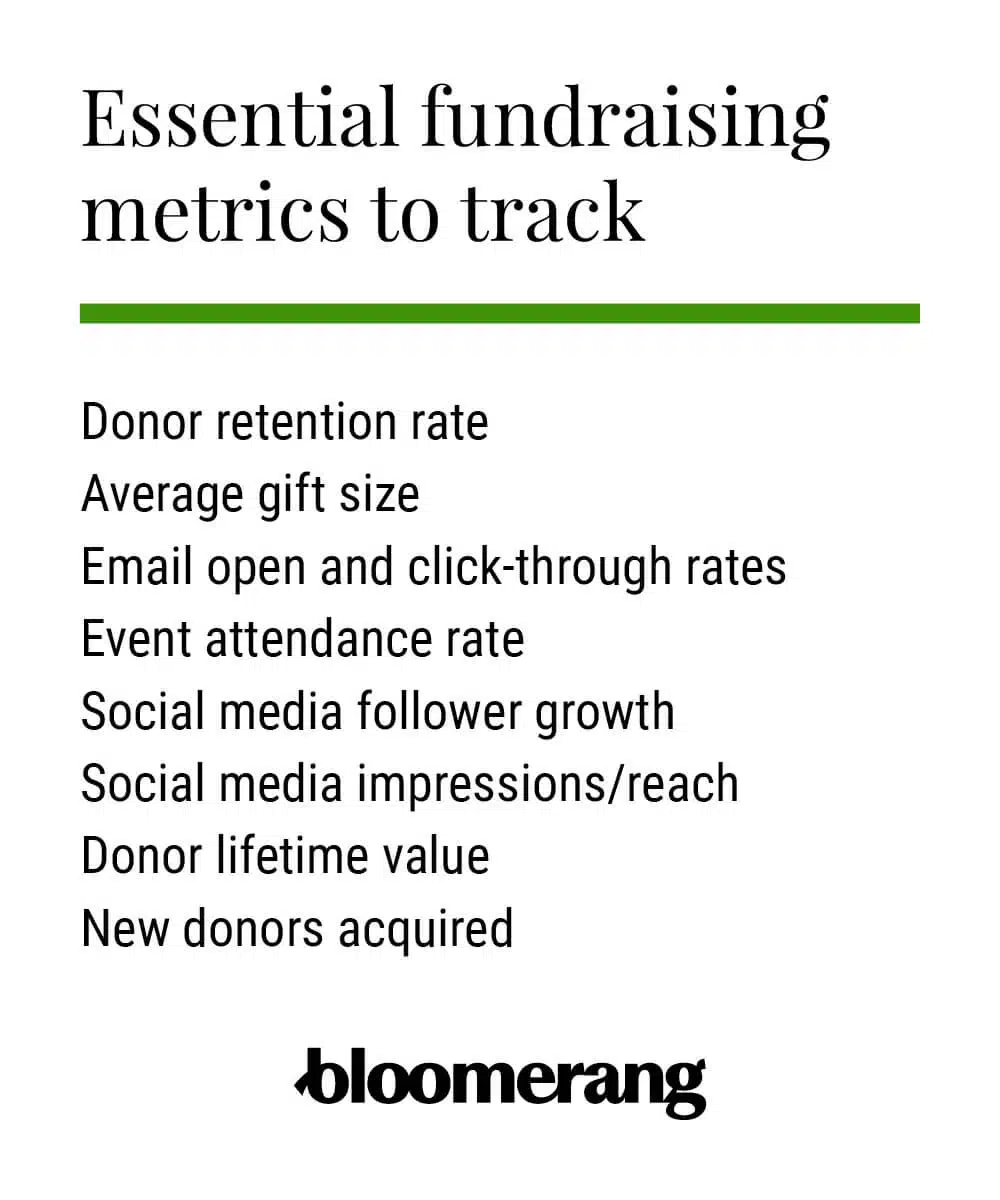 Essential fundraising metrics to track (listed below)