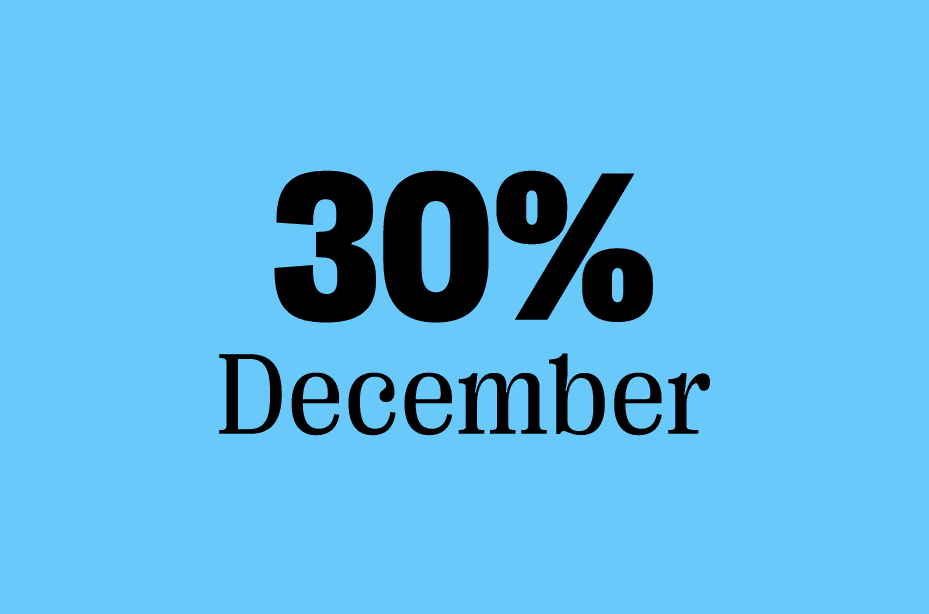 Over 30% of donations are made during the month of December alone.