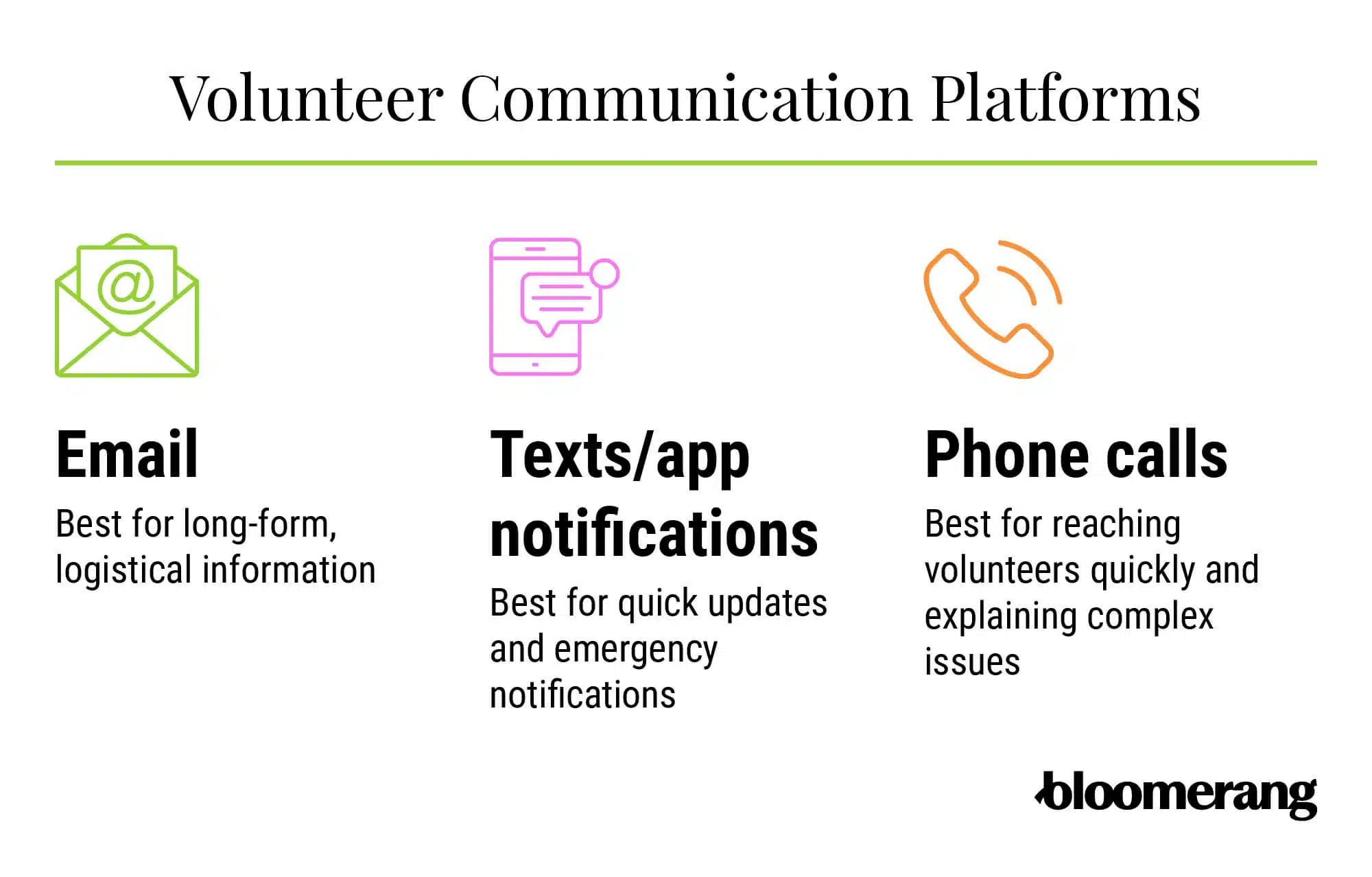 Three important platforms for volunteer communication, described in the text below. 