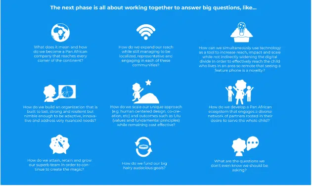 digital reporting for nonprofits