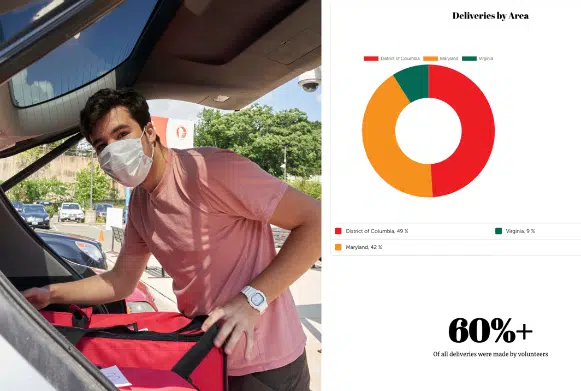 Nonprofit Digital Reports