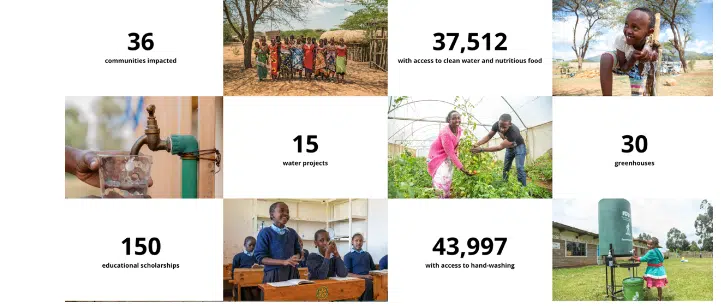 digital reporting for nonprofits