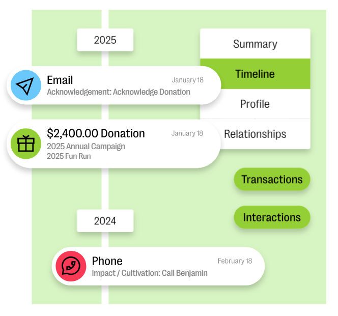 An example of an interaction timeline within Bloomerang Fundraising, showing donor touchpoints such as emails, donations, and phone calls
