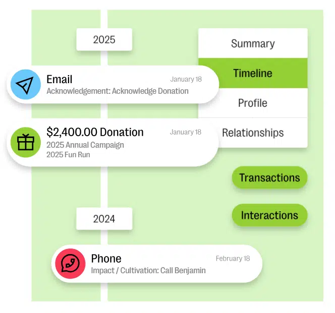 An example of an interaction timeline within Bloomerang Fundraising, showing donor touchpoints such as emails, donations, and phone calls