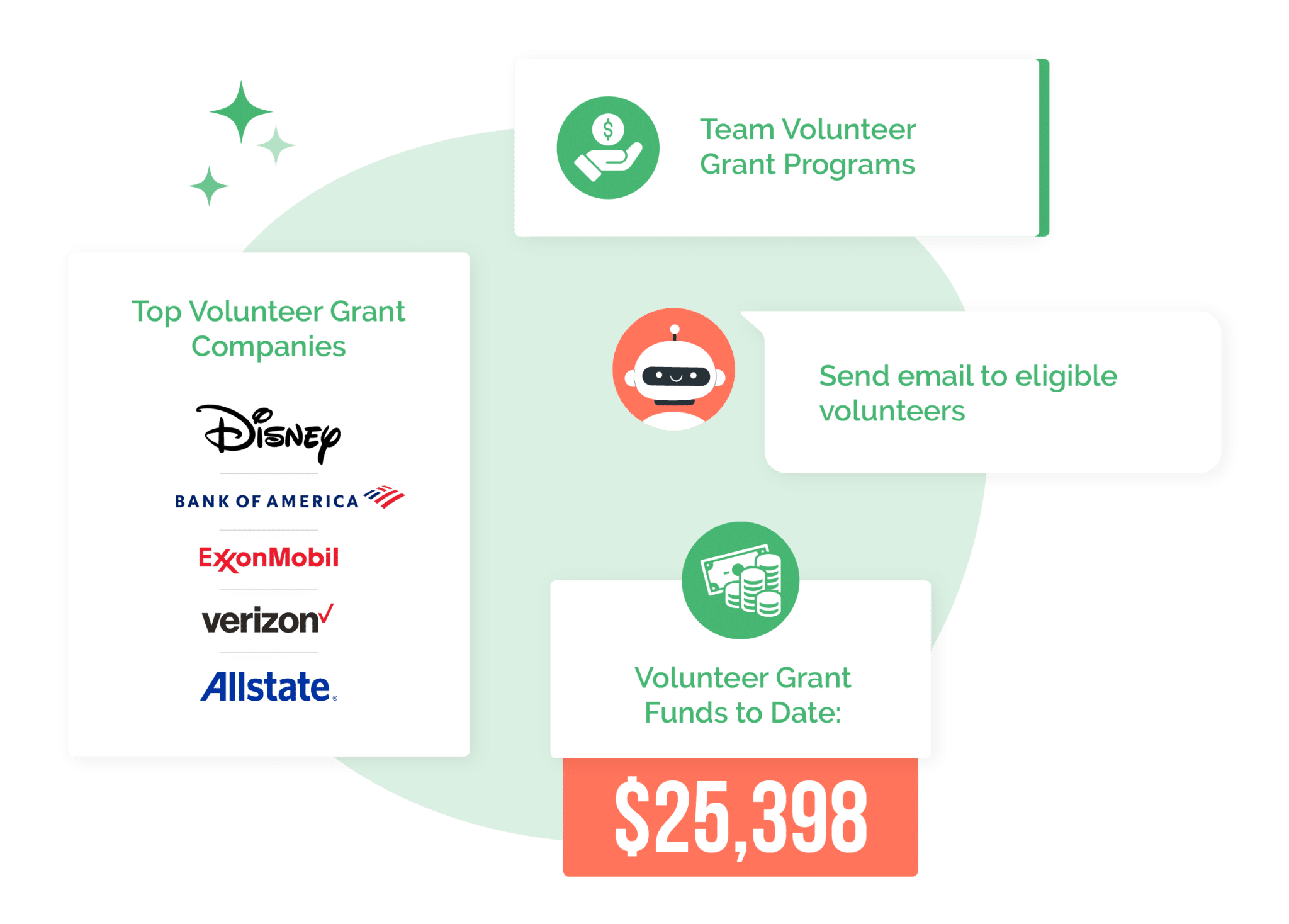 360MatchPro’s features, including email reminders and team volunteer grant management