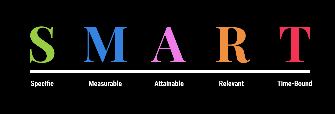 This graphic spells out the definition of SMART goals. They are specific, measurable, attainable, relevant, and time-bound.