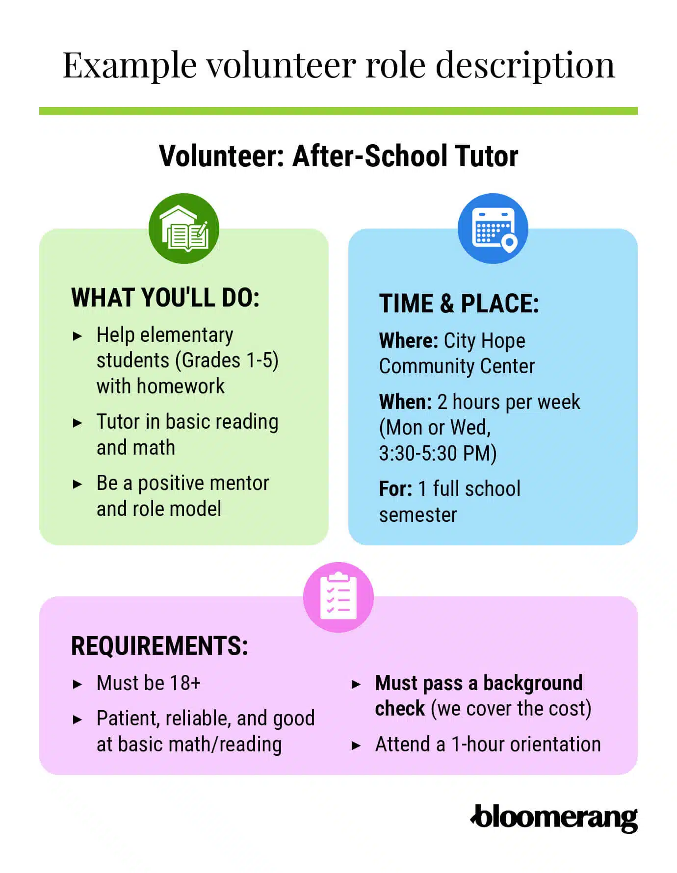 Example volunteer role description for an after-school tutor; it includes information about what the role entails, time and place, and requirements