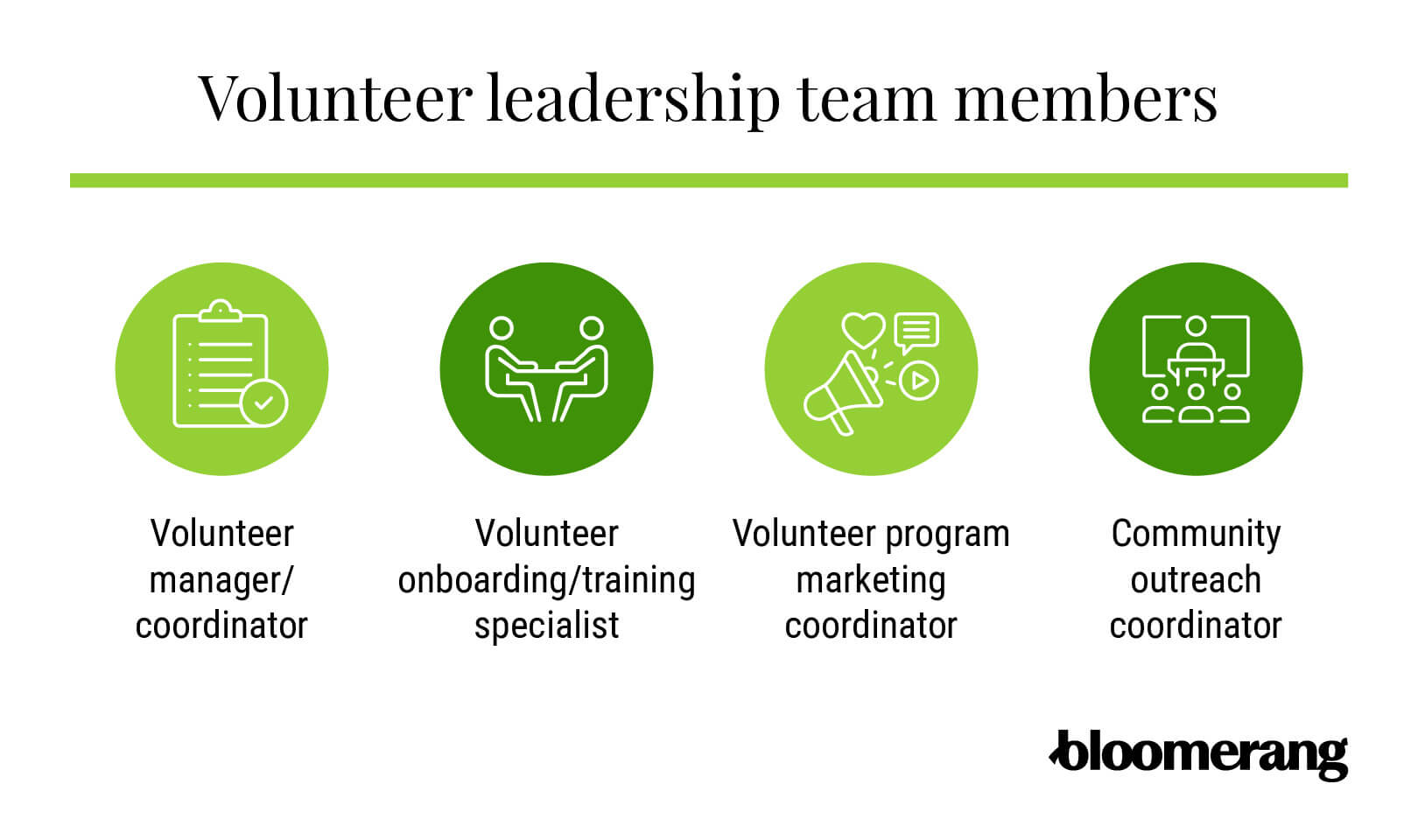 Volunteer leadership team members: Volunteer manager/coordinator, volunteer onboarding/training specialist, volunteer program marketing coordinator, community outreach coordinator