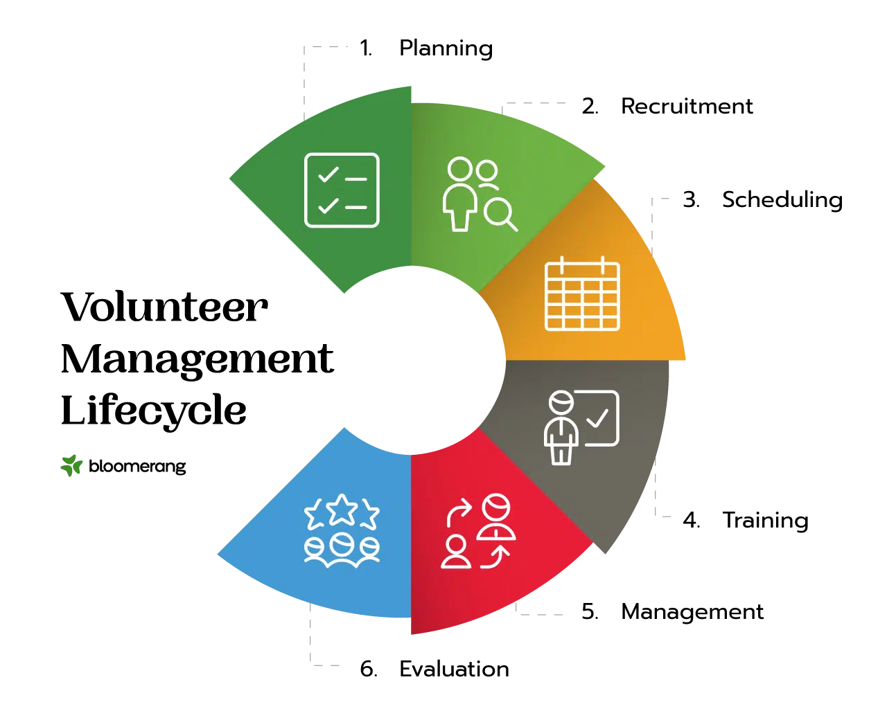 volunteer management lifecycle