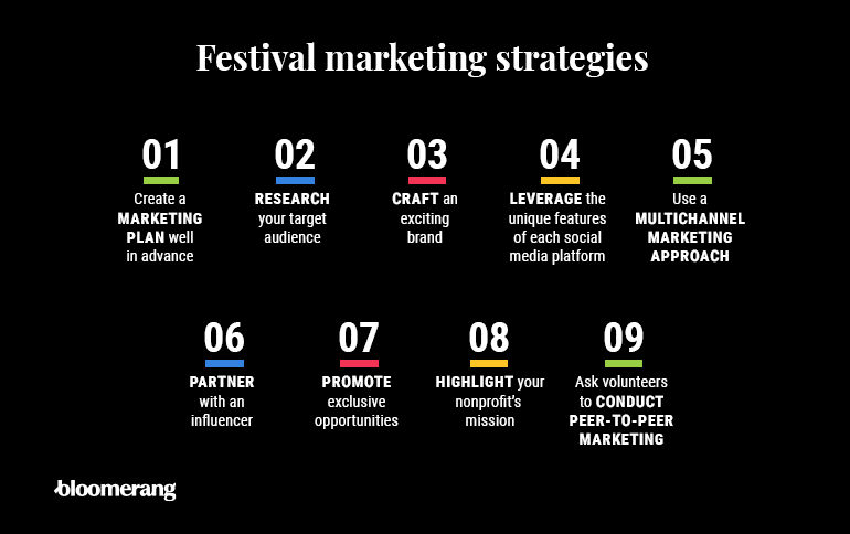 Infographic showing festival marketing strategies