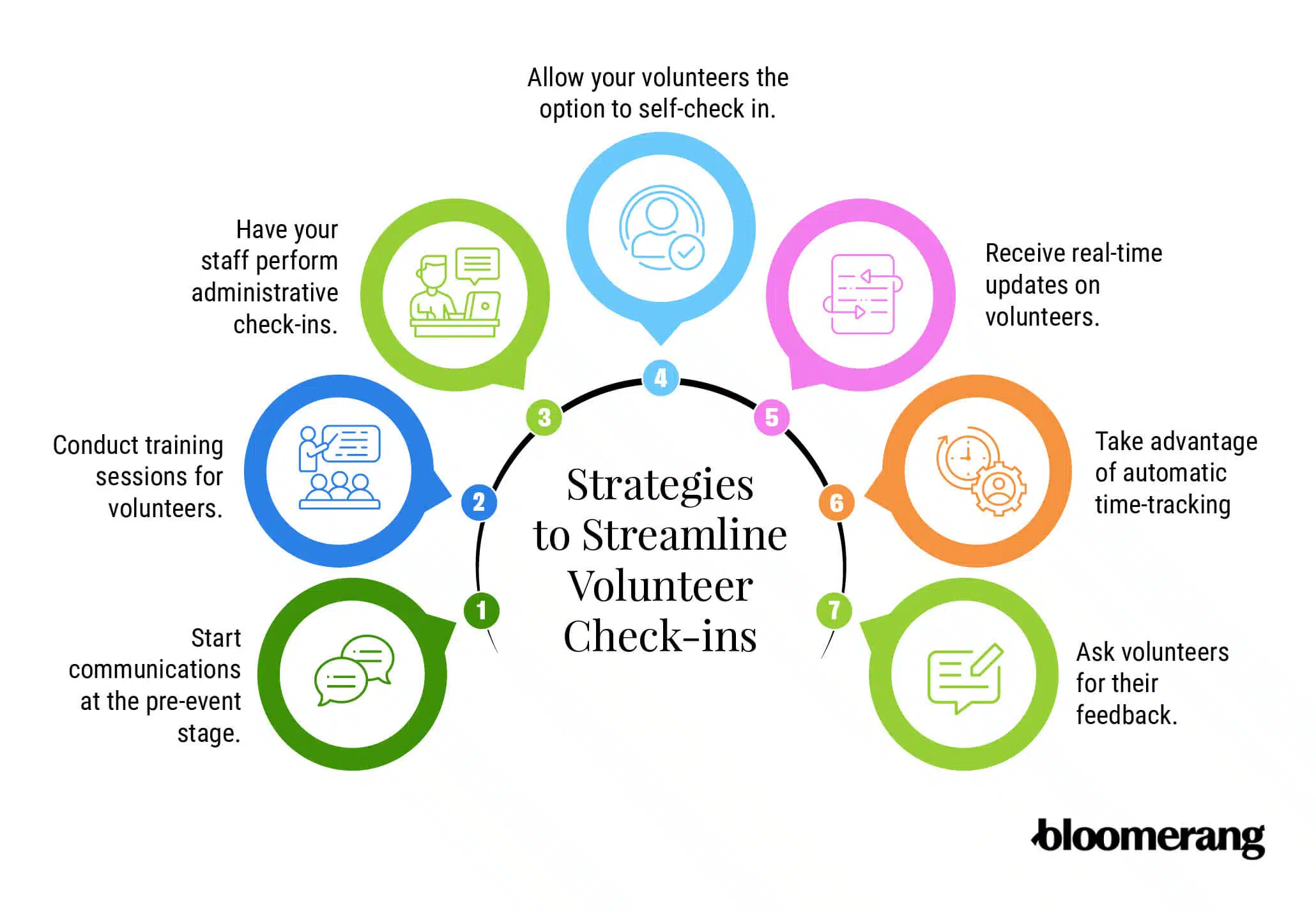 Volunteer Check In Strategies