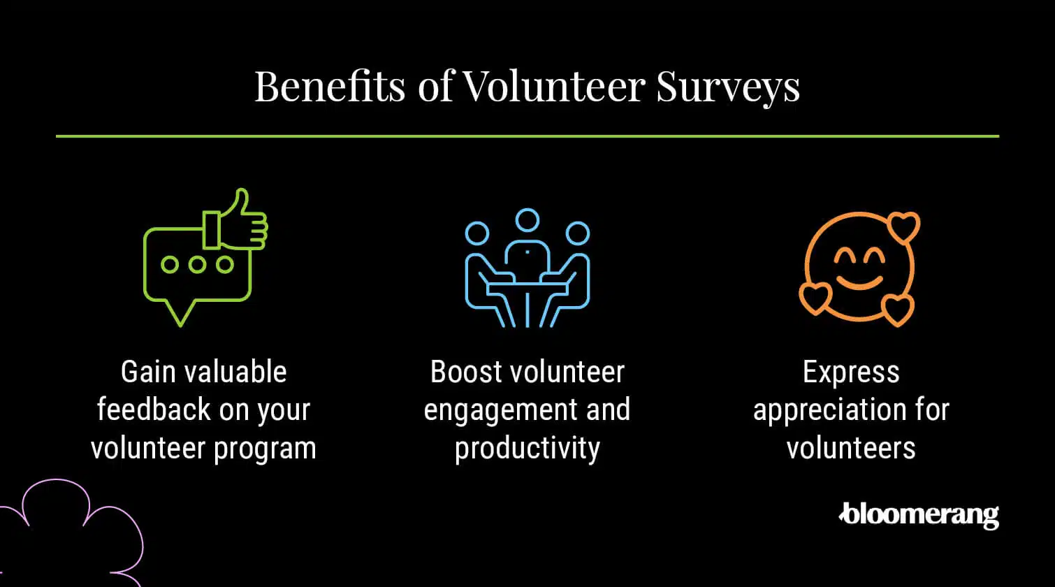 Volunteer survey benefits (listed below)