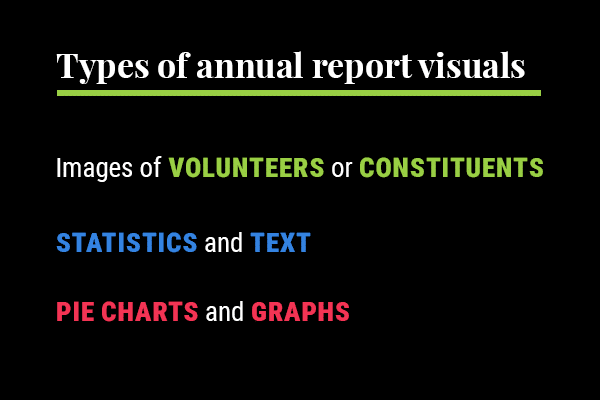 Effective annual report visuals include images of volunteers or constituents, statistics and text-based images and pie charts and graphs. 