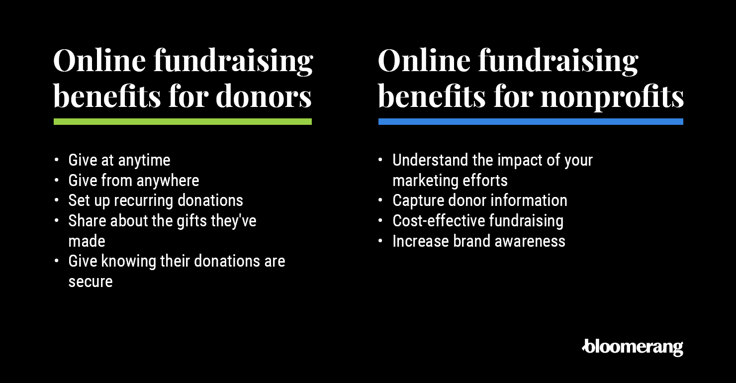 This image explains the benefits of online fundraising for nonprofits and individuals (explained in the text below).