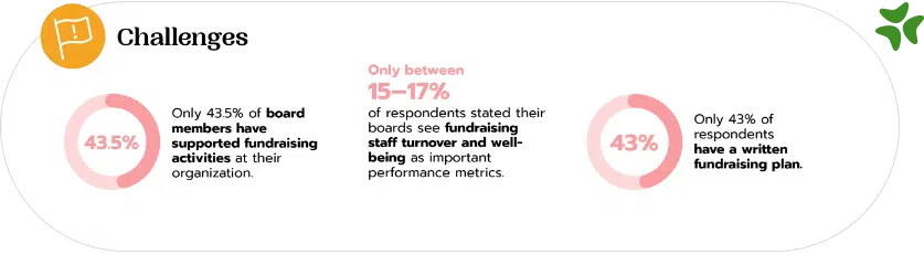 Fundraiser's Challenges 2023