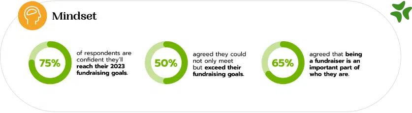 Fundraiser's Mindset 2023