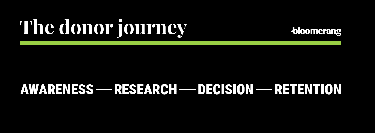 This image shows the steps of the donor journey, a critical consideration when optimizing your donor management process. 