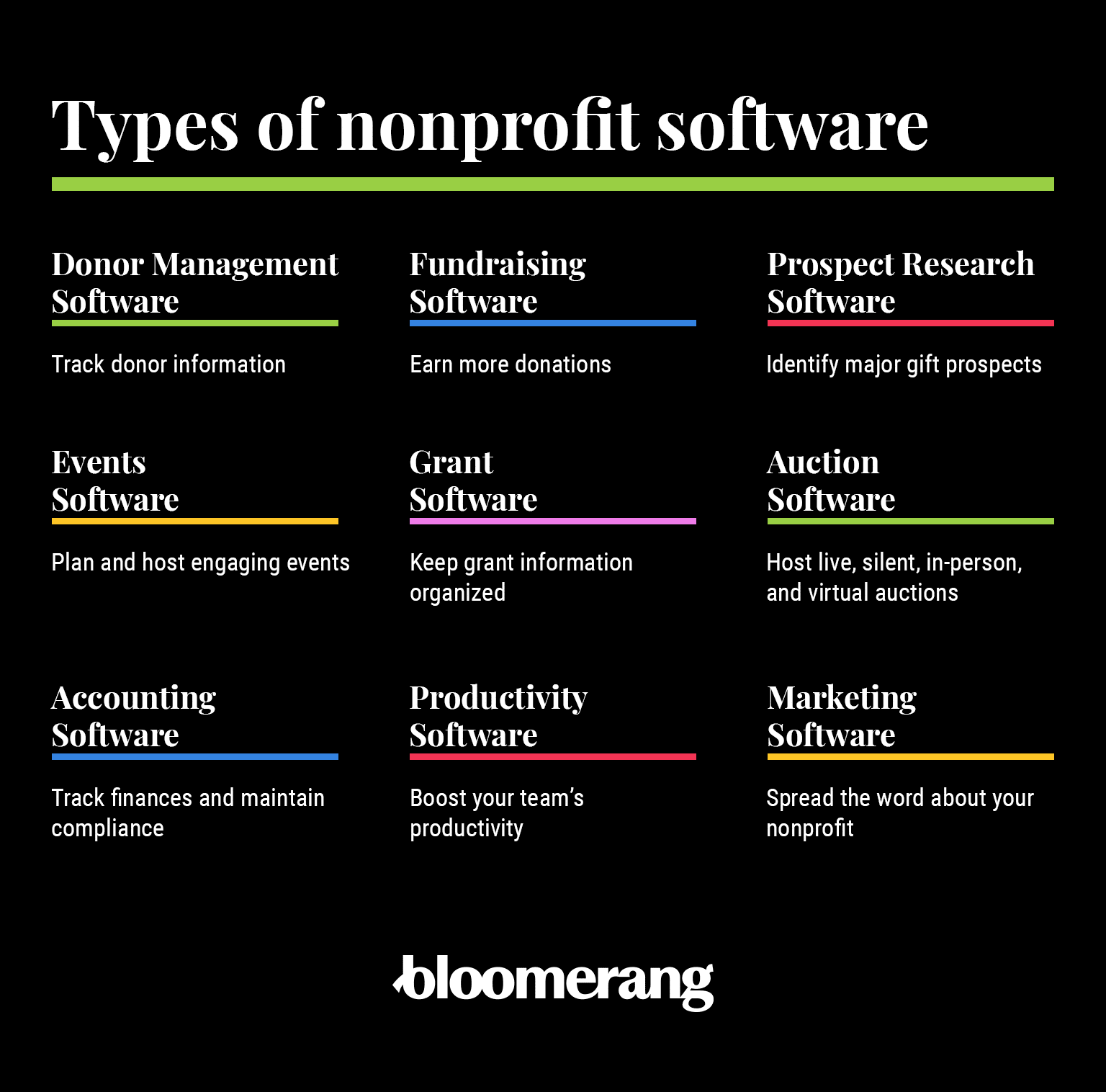 This image shows the different types of nonprofit software we’ll explore in this guide (outlined in the table of contents below). 