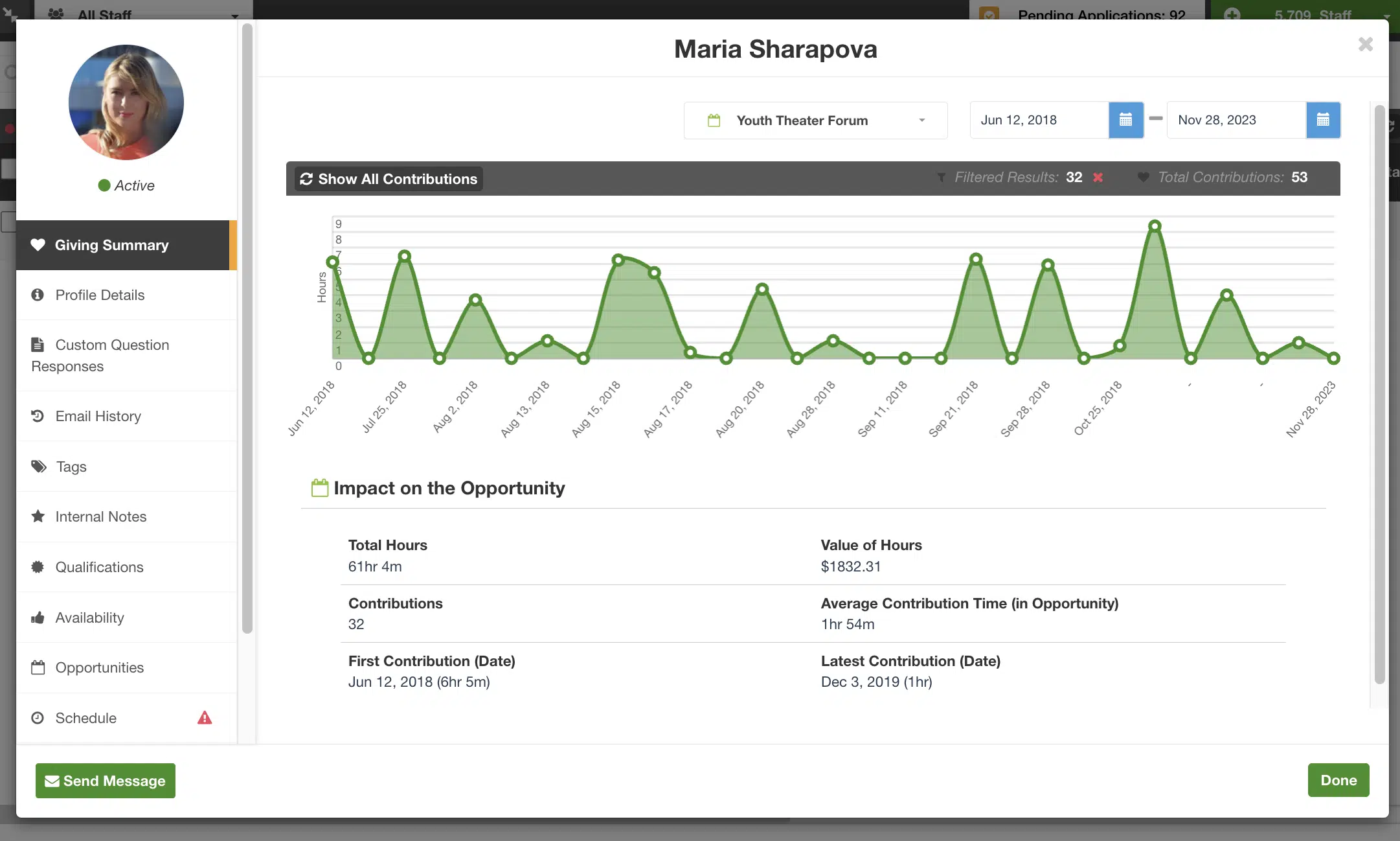 Volunteer interactions dashboard