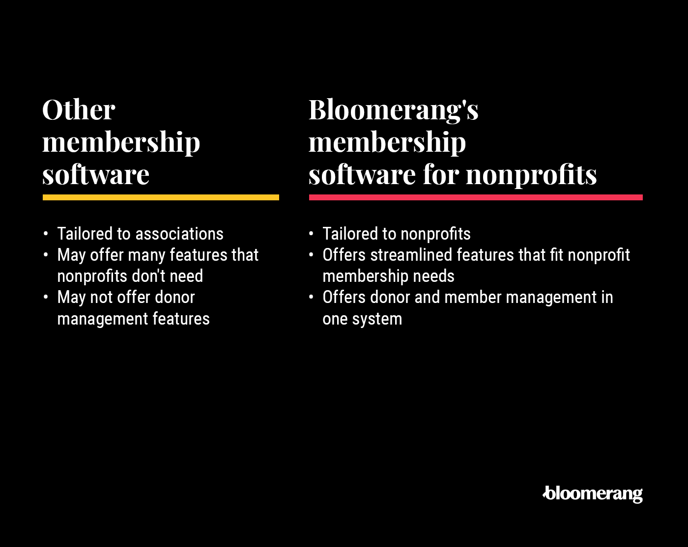 Comparison of other membership software vs. Bloomerang’s membership software for nonprofits