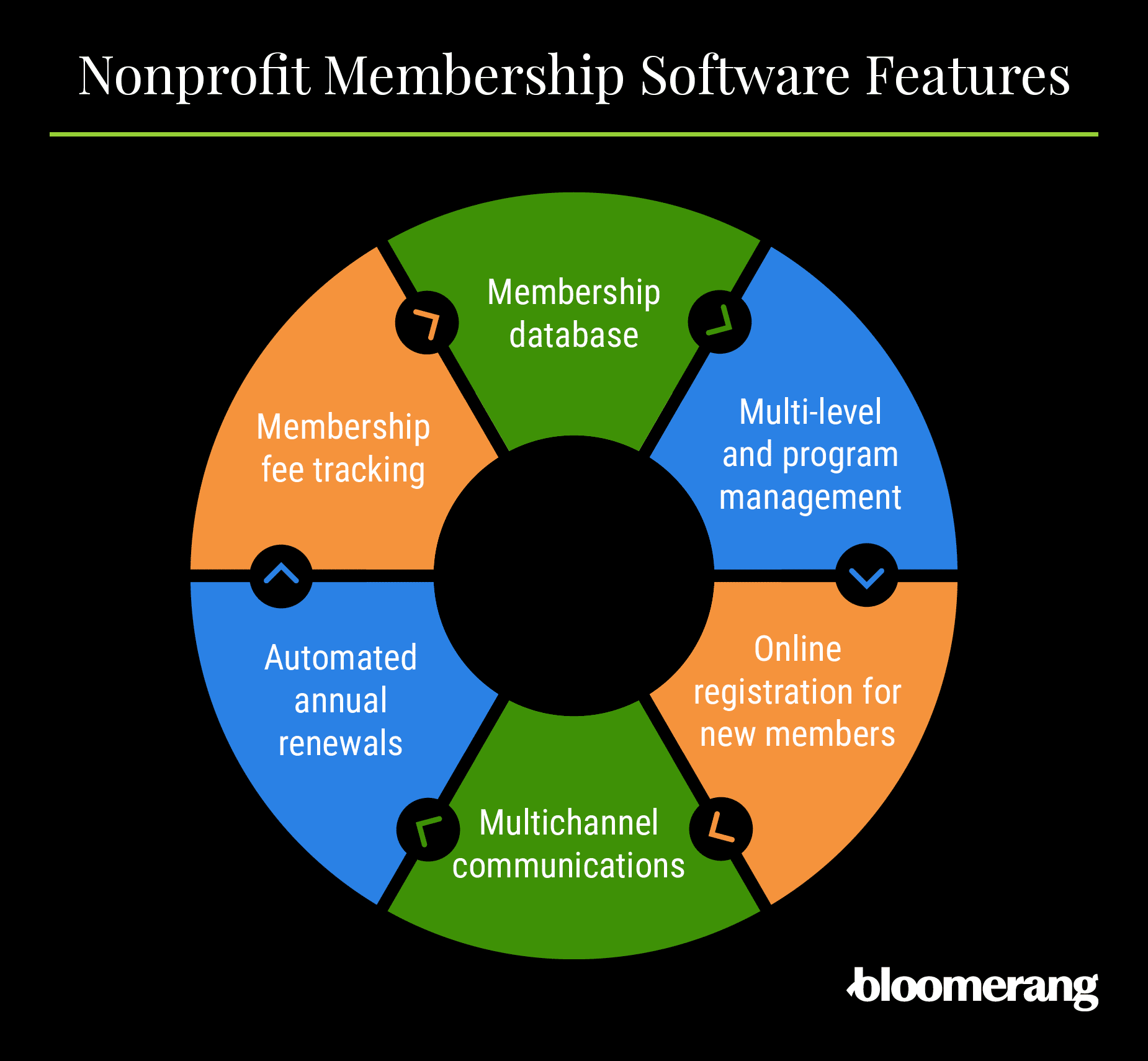 Nonprofit membership software features (listed below)