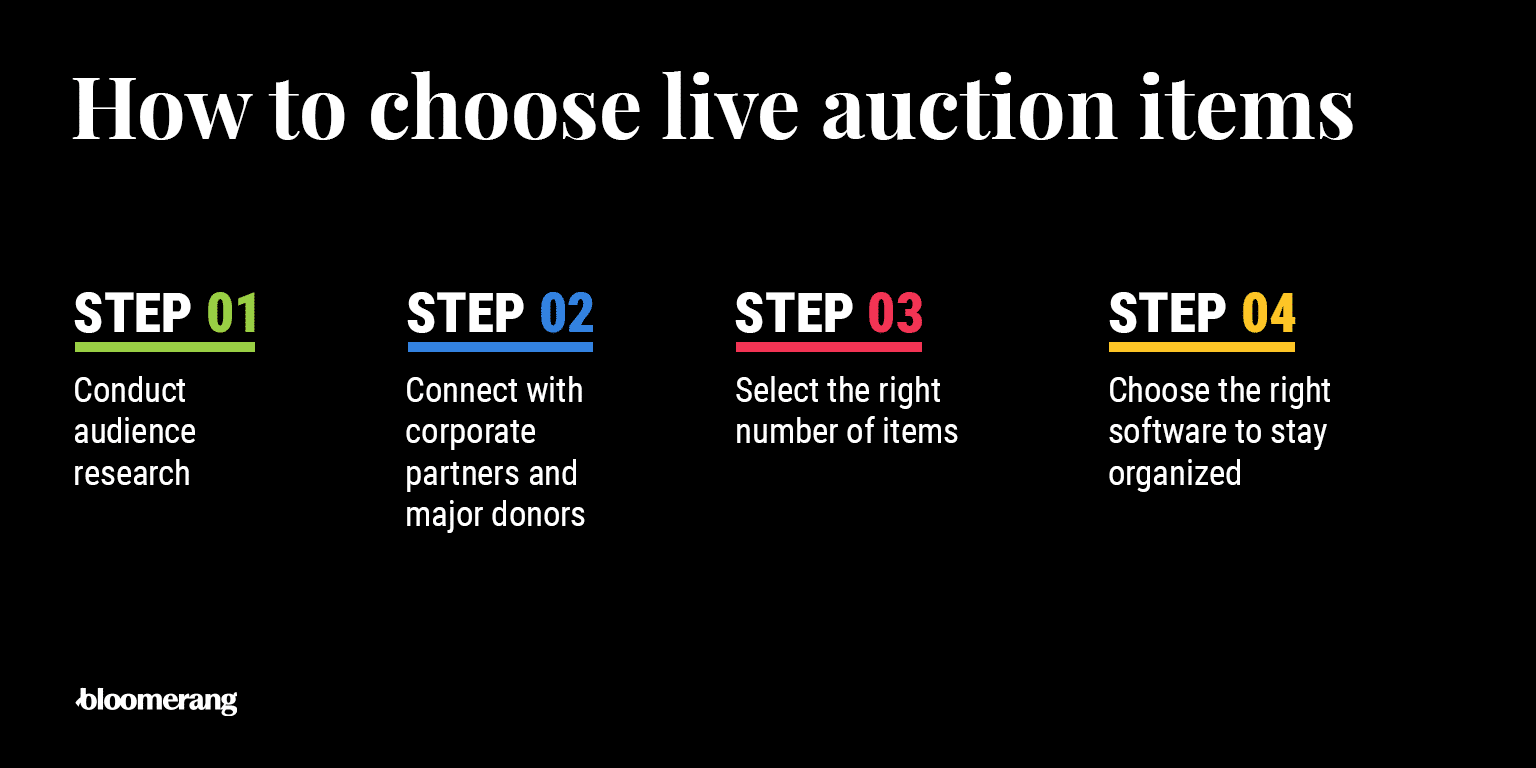 The steps of choosing effective live auction items (explained in the text below) 