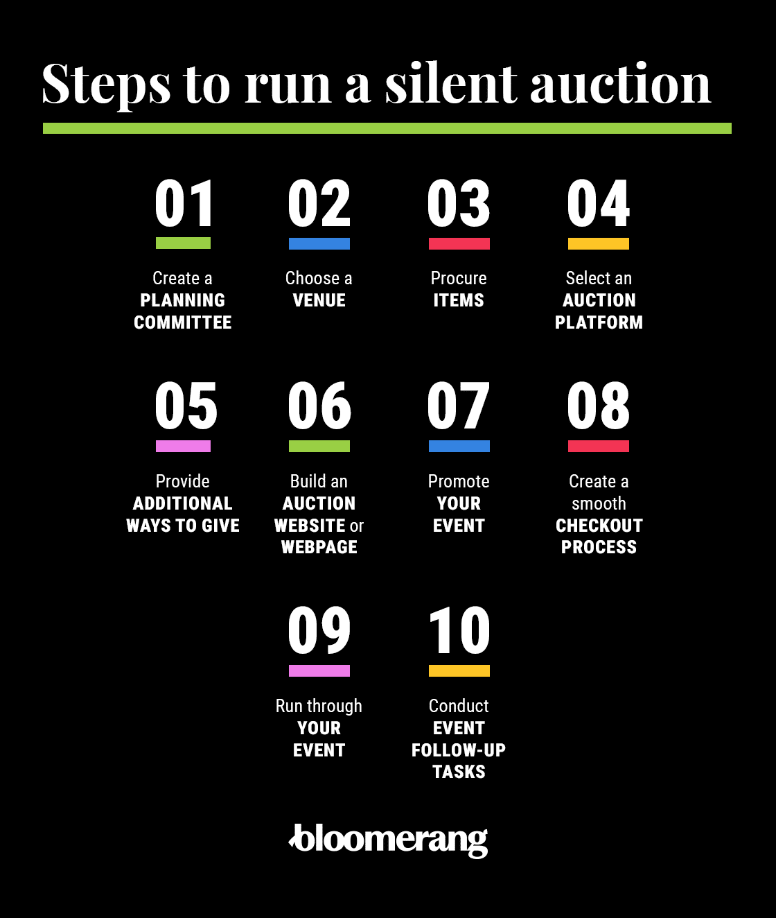 Steps to run a silent auction (listed below) 