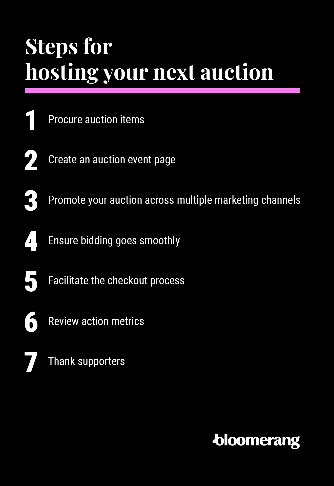 Steps for hosting your next auction (explained in the list below) 