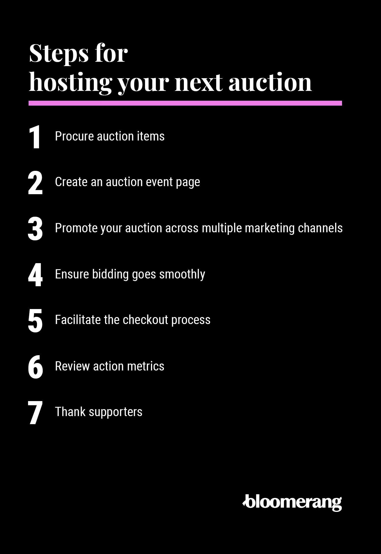 Steps for hosting your next auction (explained in the list below) 