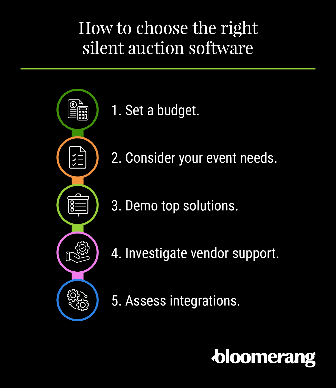 Five steps to choose the right silent auction software (explained below) 
