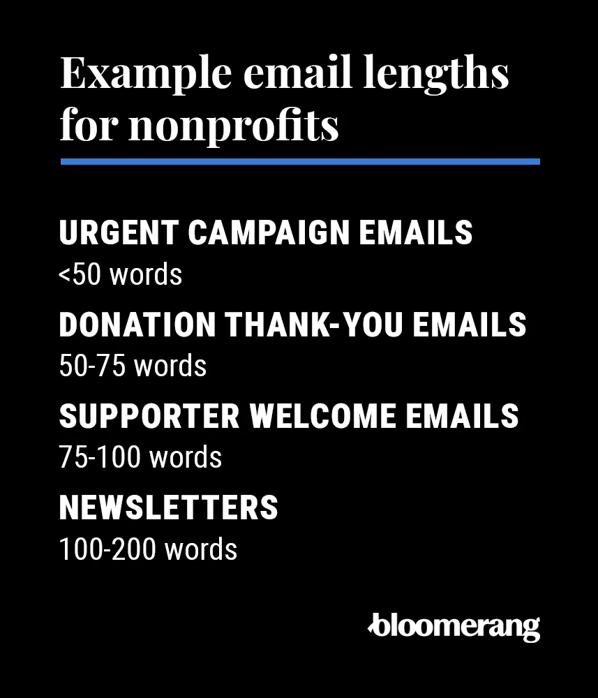 Example email lengths for nonprofit emails (explained in the bulleted list below)