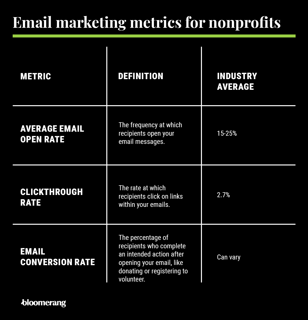 Email marketing metrics (explained in the bulleted list below)