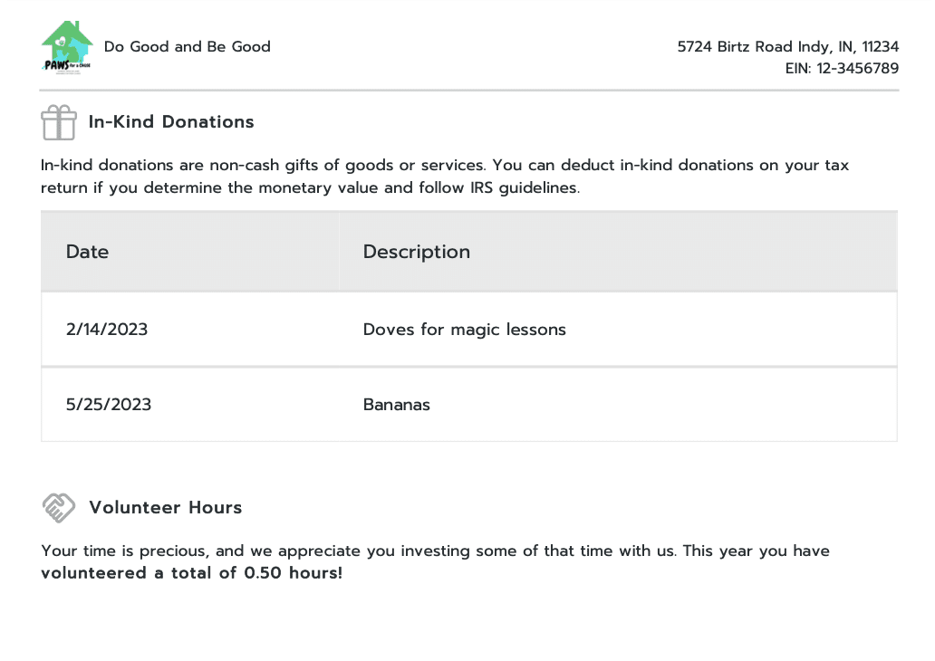 Giving Statements list in-kind gifts separately from monetary contributions, showing the date and description without confusing '$0' amounts. This follows IRS guidance, focusing on what was donated and when—while leaving fair market value calculations to the donor.