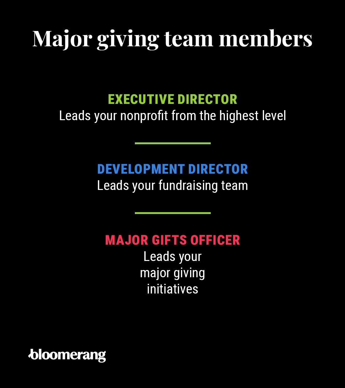 Major gifts team members (explained in the text below) 